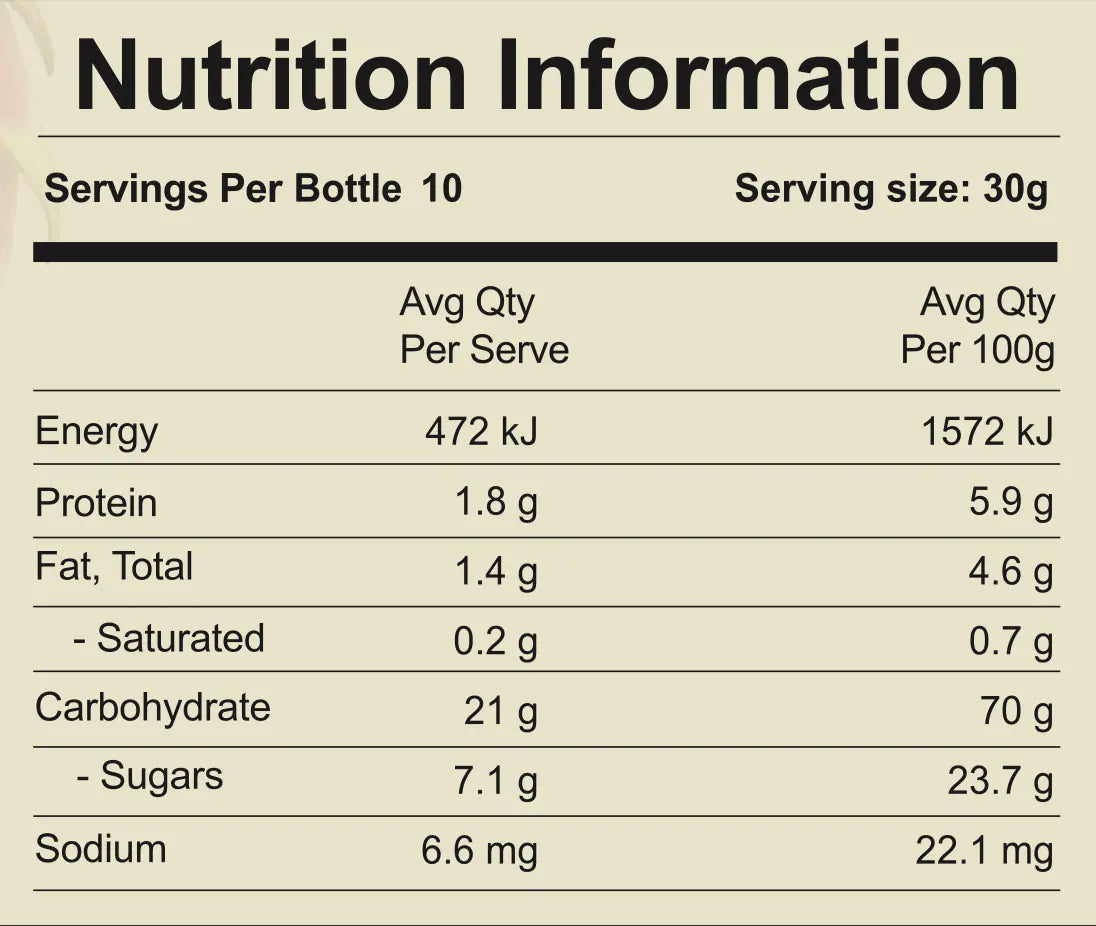 Nutrition for red dragon fruit